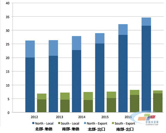 巴基斯坦水泥快報，2012-2017